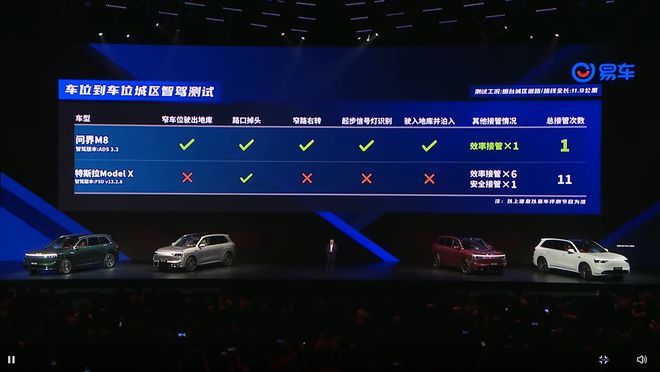 问界M8发布：标配华为乾崑ADS 3.3，35.98万元起