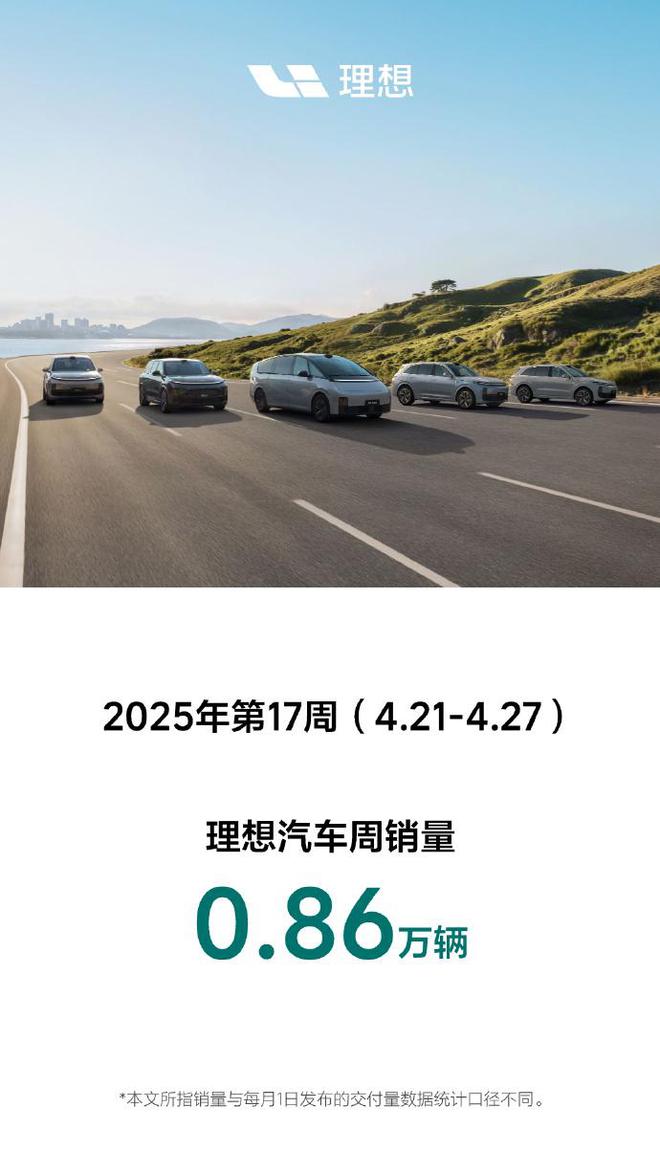 新势力汽车最新周销榜公布：零跑反超理想，位居第一