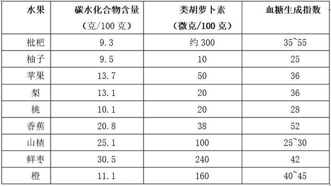 这种南方人心中的宝藏水果，高甜低糖还护眼！但这个部位不能吃！