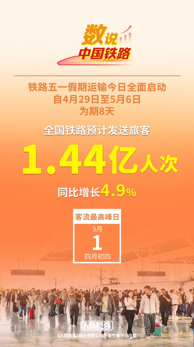 铁路五一假期运输今日启动，预计发送旅客1.44亿人次