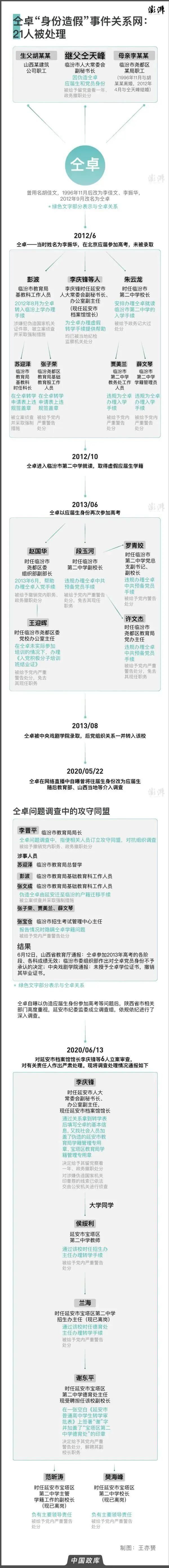 仝卓实名举报33家关联公司偷税漏税！引发网友热议