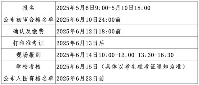 哈工大（威海）2025年综招，数学模拟考140分以上可报名