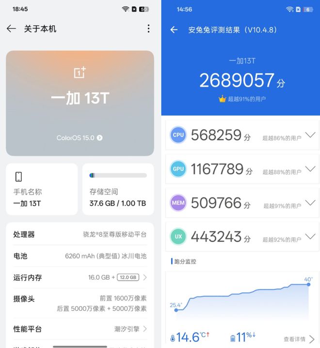 一加13T评测：首款电池容量突破6000mAh的小屏手机