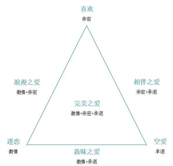 伴侣如果能给你这种感觉，说明你爱对人了！