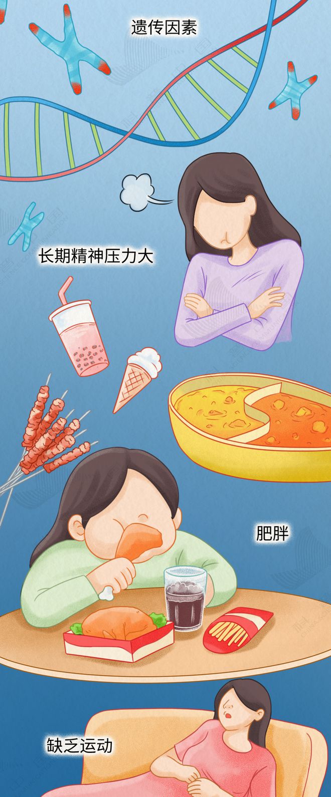 乳腺就是这样一步步癌变的！居然和这几个习惯有关……