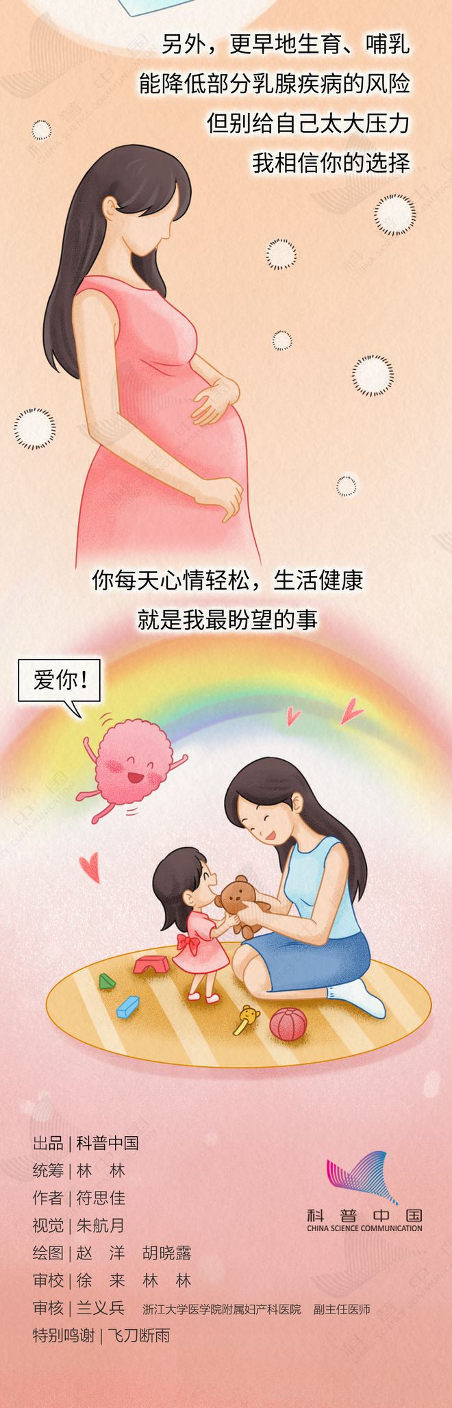 乳腺就是这样一步步癌变的！居然和这几个习惯有关……