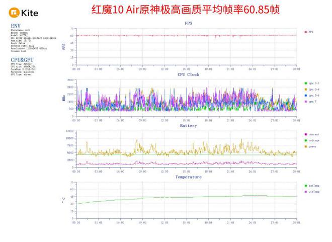红魔10 Air评测 极简纤薄美学狂野性能释放