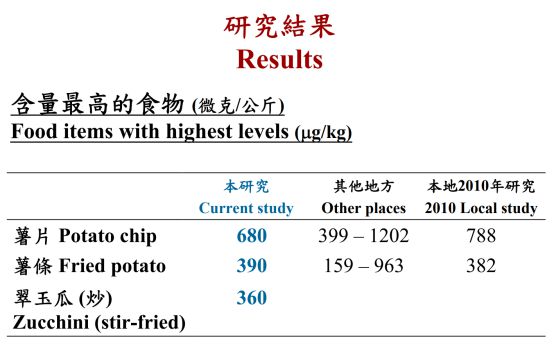 西葫芦的 1 种绝妙吃法，健康又低脂，谢谢云南人！