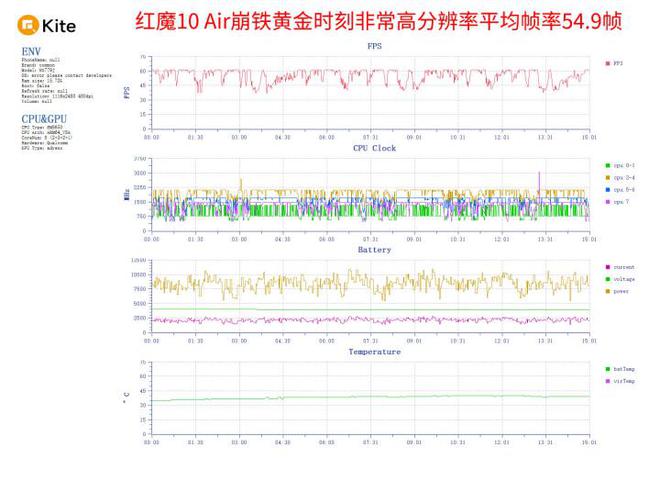 红魔10 Air评测 极简纤薄美学狂野性能释放