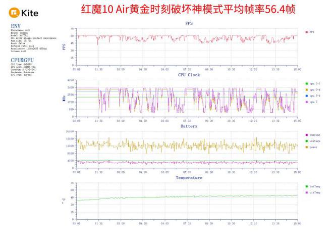 红魔10 Air评测 极简纤薄美学狂野性能释放