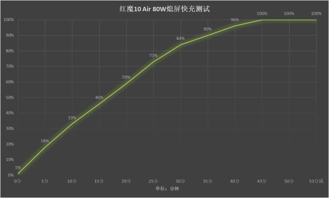 红魔10 Air评测 极简纤薄美学狂野性能释放