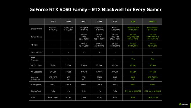 潮流外观大显存 iGame RTX 5060 Ti Ultra W OC 16GB首测