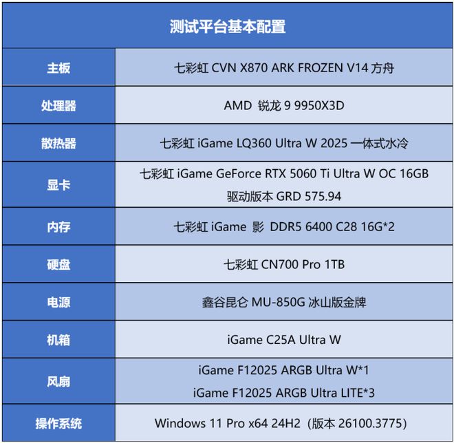 潮流外观大显存 iGame RTX 5060 Ti Ultra W OC 16GB首测