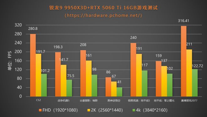 潮流外观大显存 iGame RTX 5060 Ti Ultra W OC 16GB首测