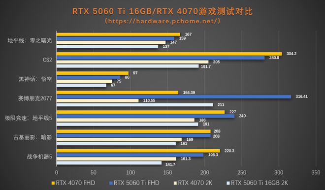 潮流外观大显存 iGame RTX 5060 Ti Ultra W OC 16GB首测