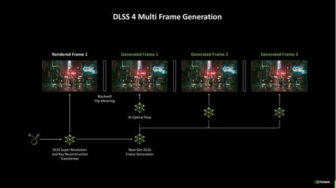 潮流外观大显存 iGame RTX 5060 Ti Ultra W OC 16GB首测