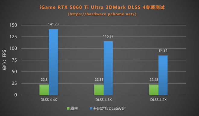 潮流外观大显存 iGame RTX 5060 Ti Ultra W OC 16GB首测