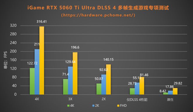 潮流外观大显存 iGame RTX 5060 Ti Ultra W OC 16GB首测