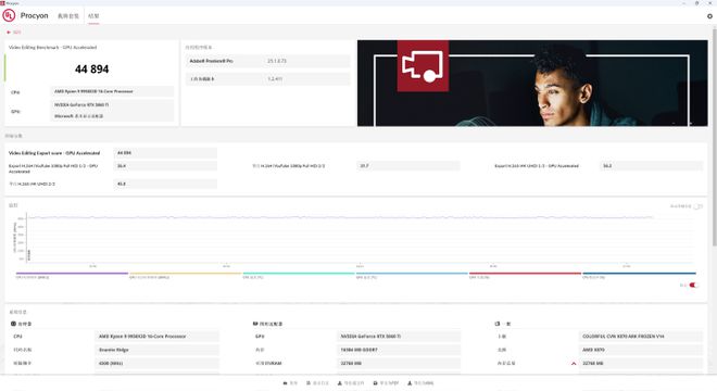 潮流外观大显存 iGame RTX 5060 Ti Ultra W OC 16GB首测