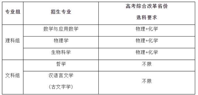 华东师范大学2025年强基计划招生简章