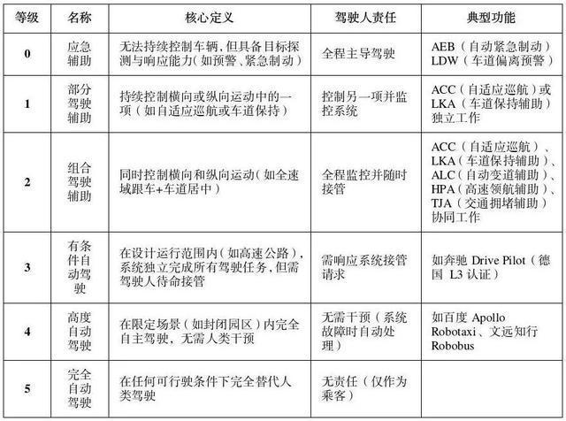 公安部道研中心：虚假宣传自动驾驶可面临2年以下刑期