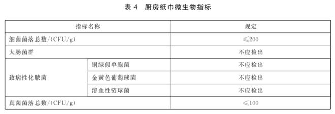 这种“厨房纸”真的别再直接接触食物了！很多人不知道