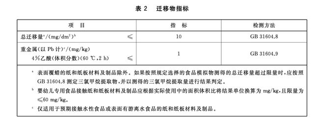 这种“厨房纸”真的别再直接接触食物了！很多人不知道