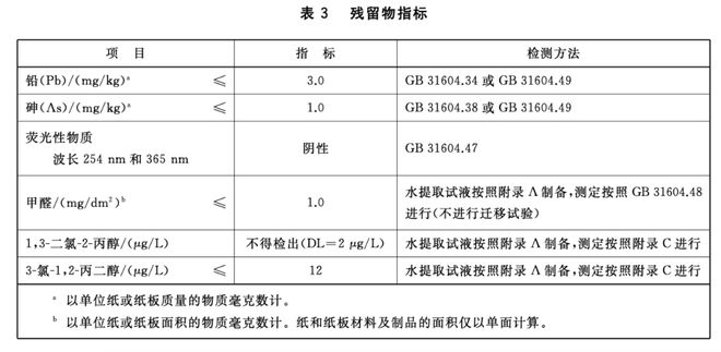 这种“厨房纸”真的别再直接接触食物了！很多人不知道
