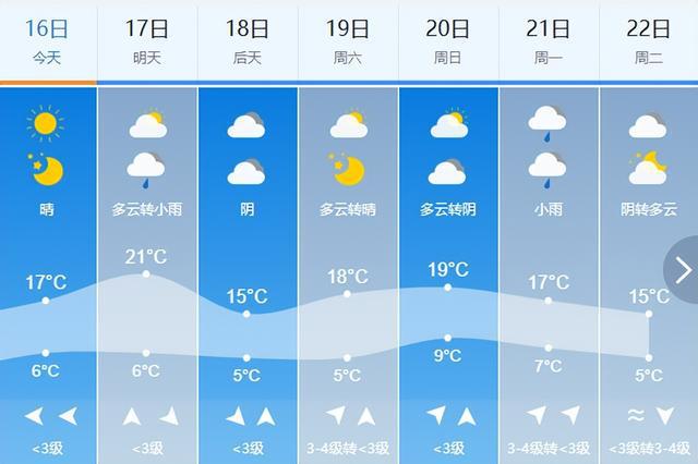 中到大雨、雨夹雪！吉林省迎新一轮降水→