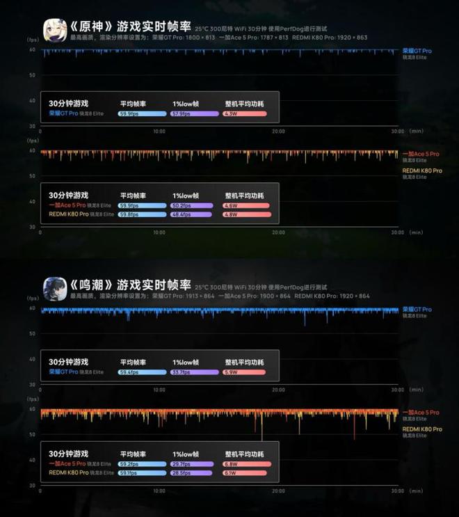 荣耀GT Pro首发骁龙8至尊领先版 刷新最强性能体验