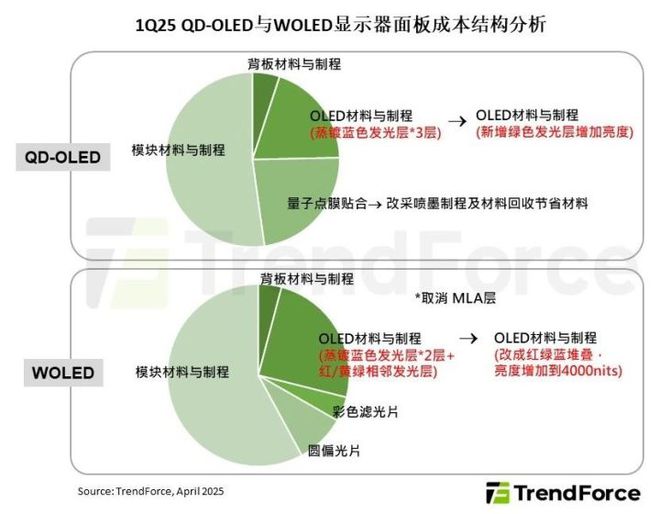 PC鲜辣报：RTX 5060系列发布 AMD多款新卡规格曝光