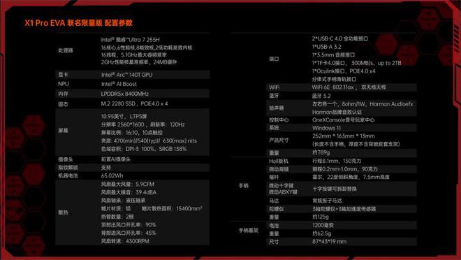 PC鲜辣报：RTX 5060系列发布 AMD多款新卡规格曝光