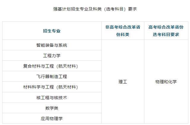 哈尔滨工业大学2025年强基计划招生简章