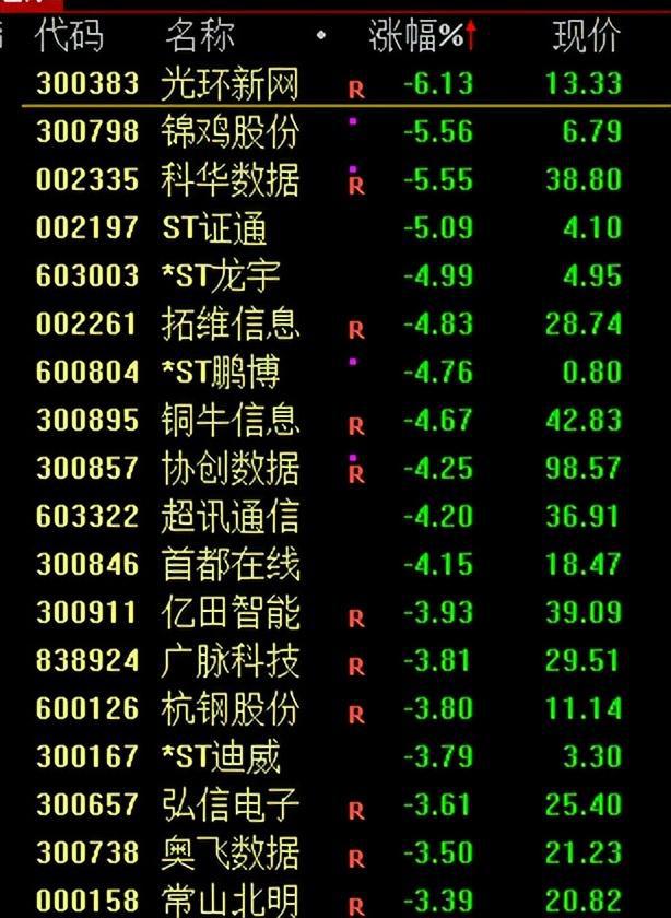 越南股市，突发！