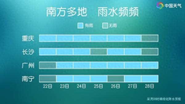 江南华南等地开启多雨模式 多地未来一周或雨水全勤