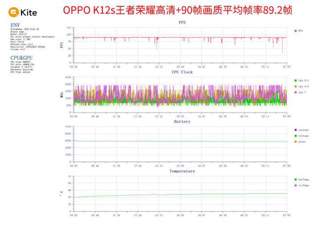 OPPO K12s评测 7000mAh大电池告别每天充电