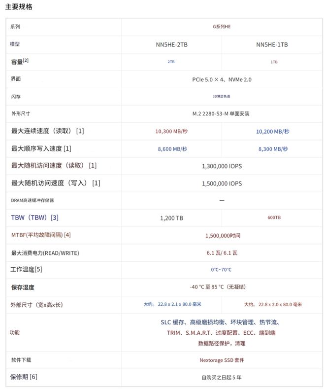 Nextorage推G系列HE PCIe 5.0 SSD 低功耗无缓存设计