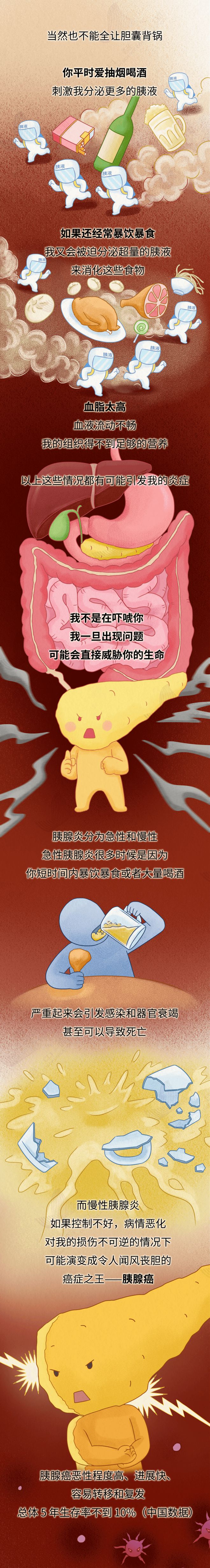 令人闻风丧胆的癌症之王，居然跟这个坏习惯有关......