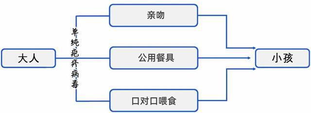“终身携带，无药可治……”女子唱K离话筒太近感染病毒