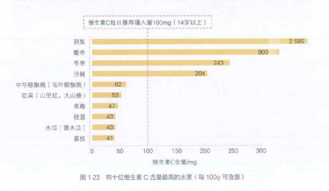 蓝莓价格“腰斩”！每天吃一盒会发生什么？皮肤真的会变白吗？