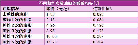 这几个无意识的习惯，可能在悄悄伤害你的健康！快自查