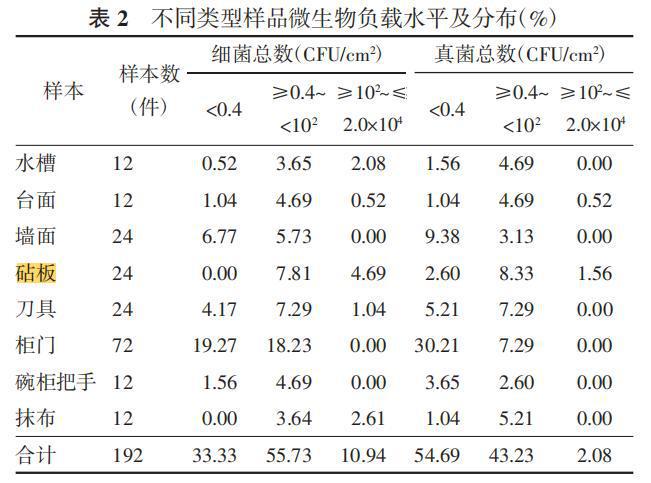 这几个无意识的习惯，可能在悄悄伤害你的健康！快自查