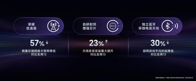 荣耀GT Pro发布 电竞性能首发骁龙8至尊领先版