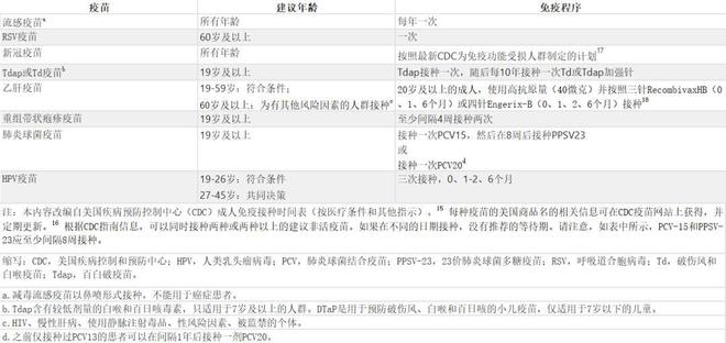 为什么有的疫苗只用打 1 针，有的却每年都要打？