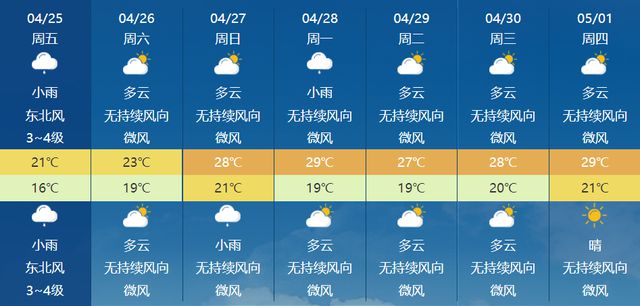 雷雨！大风！短时强降水！厦门放晴要等到……