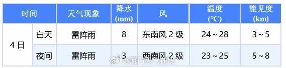 雷雨！大风！短时强降水！厦门放晴要等到……
