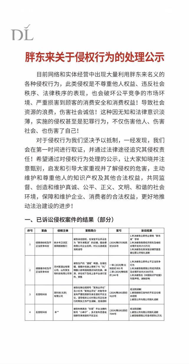 某电商淘宝开店命名“胖东来超市”，被判赔偿15万