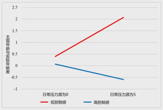 这2个习惯，让你比同龄人老得更快！2个方法“变年轻”→