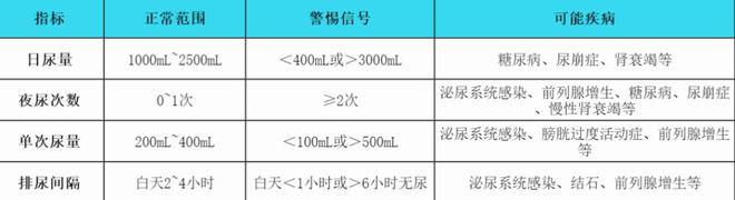 一喝水就想上厕所 VS 半天不去一次的人，哪个更健康？