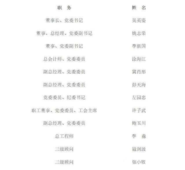 国网湖北省电力公司人事变动